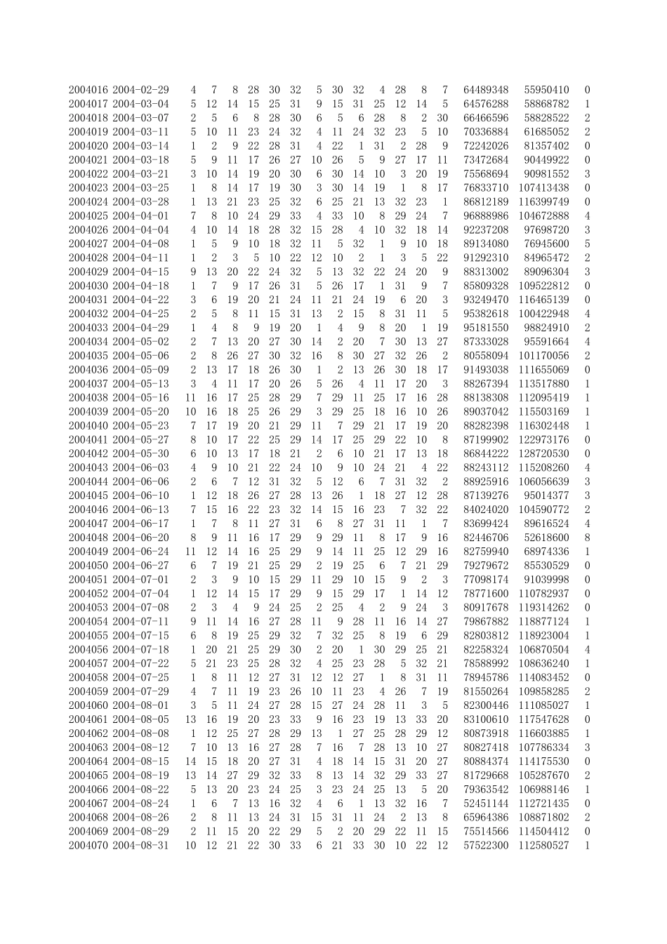 双色球开奖号码含历史开奖号码自动更新_第3页