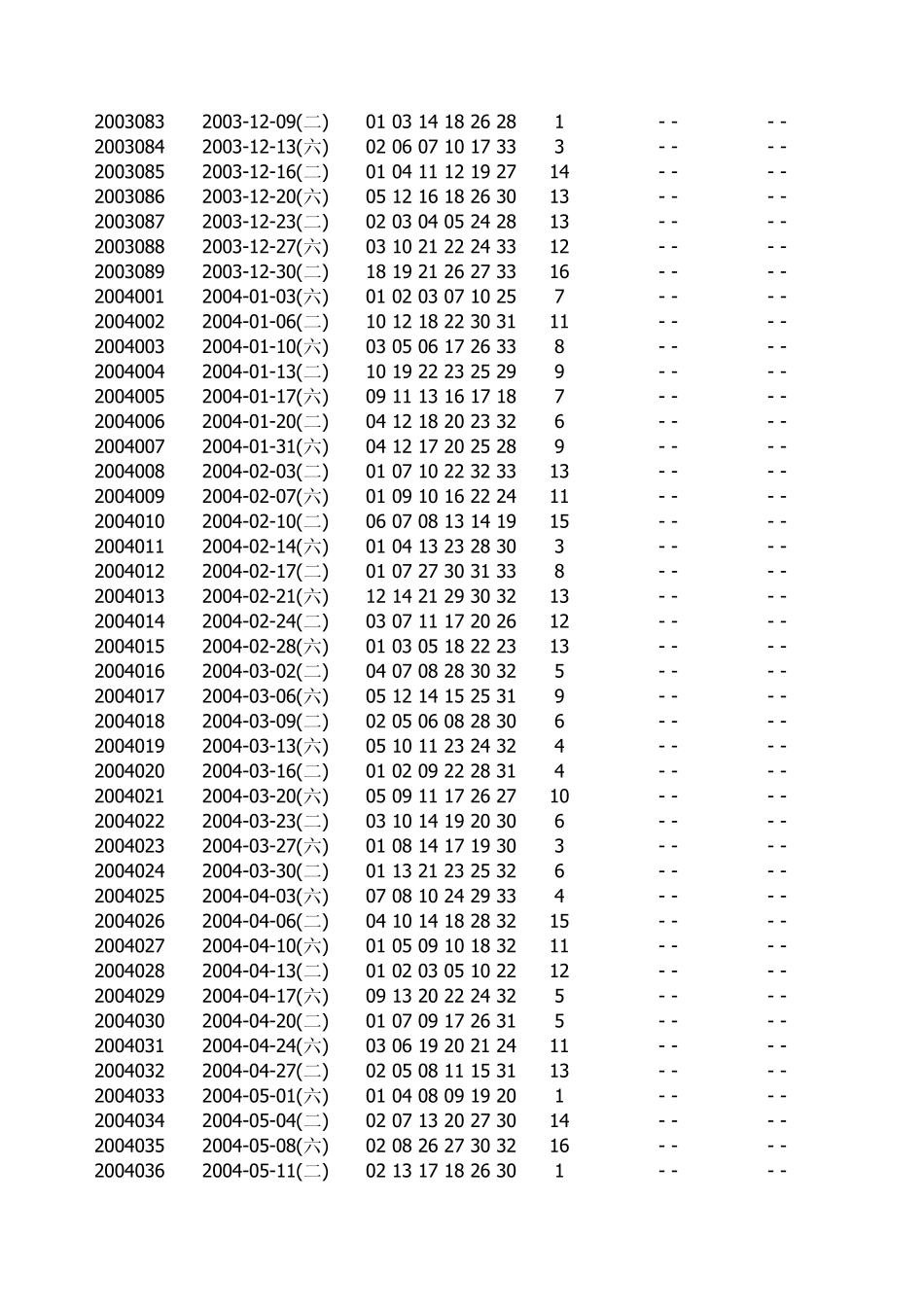双色球开奖号码全表_第3页