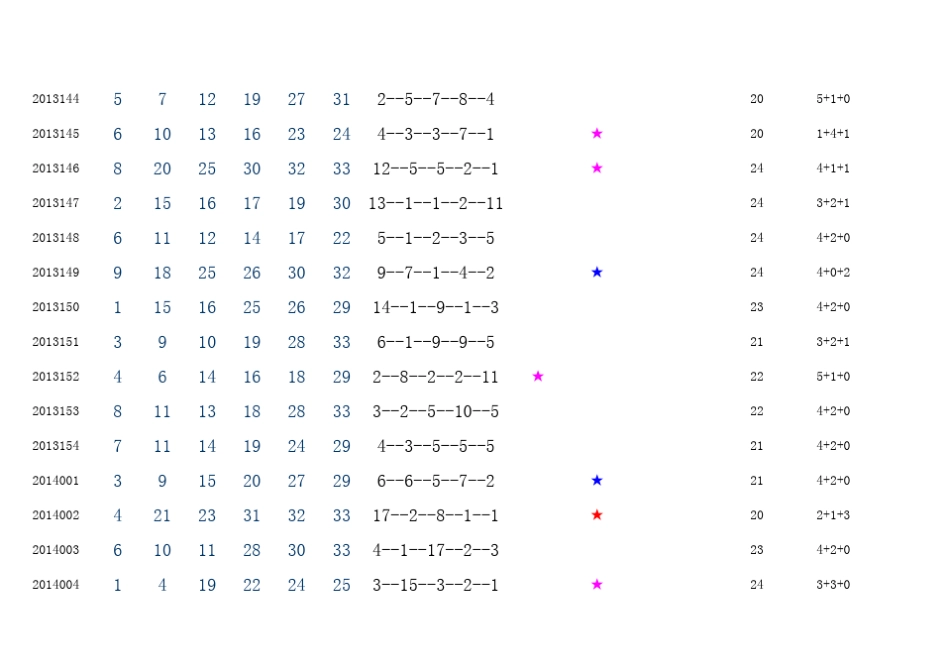 双色球开奖数据分析表_第2页