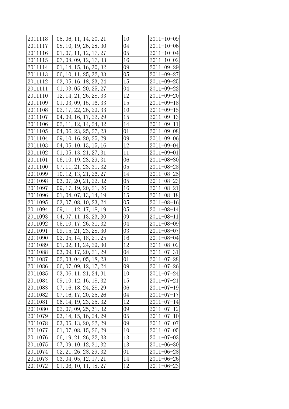 双色球开奖结果_第2页