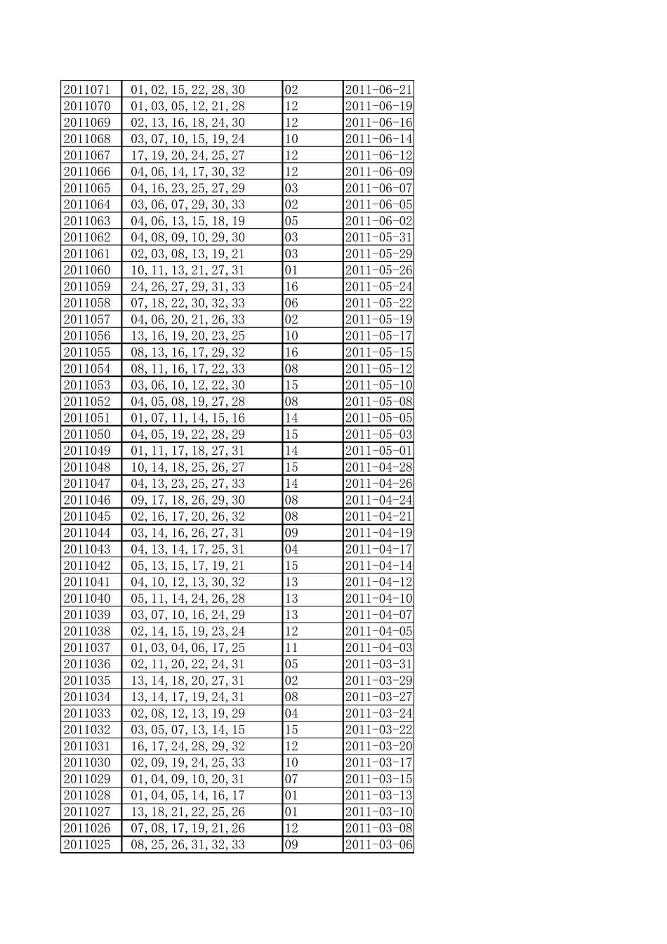 双色球开奖结果_第3页