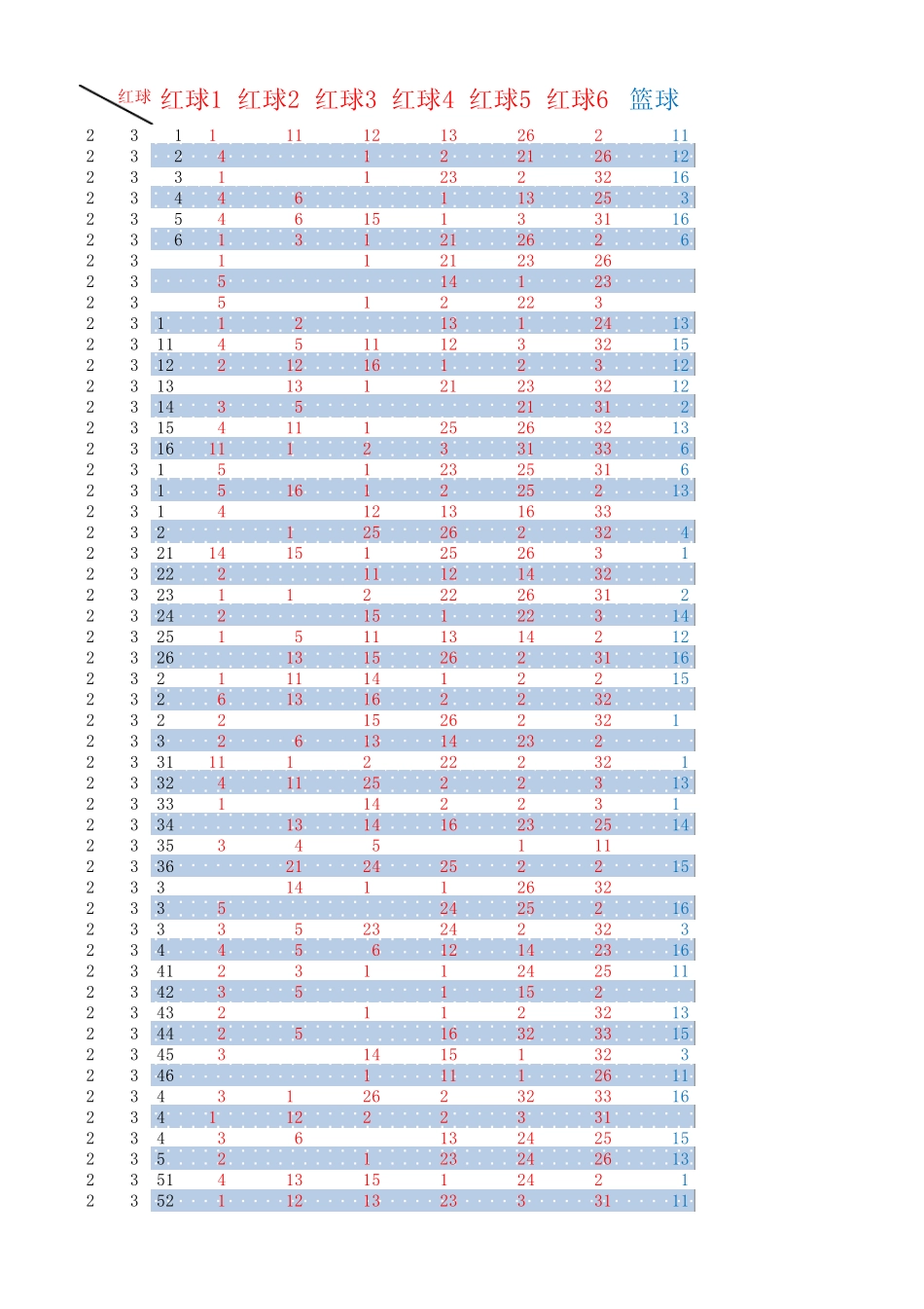 双色球开奖结果历史数据2003年2013年最新2013116期下载_第1页