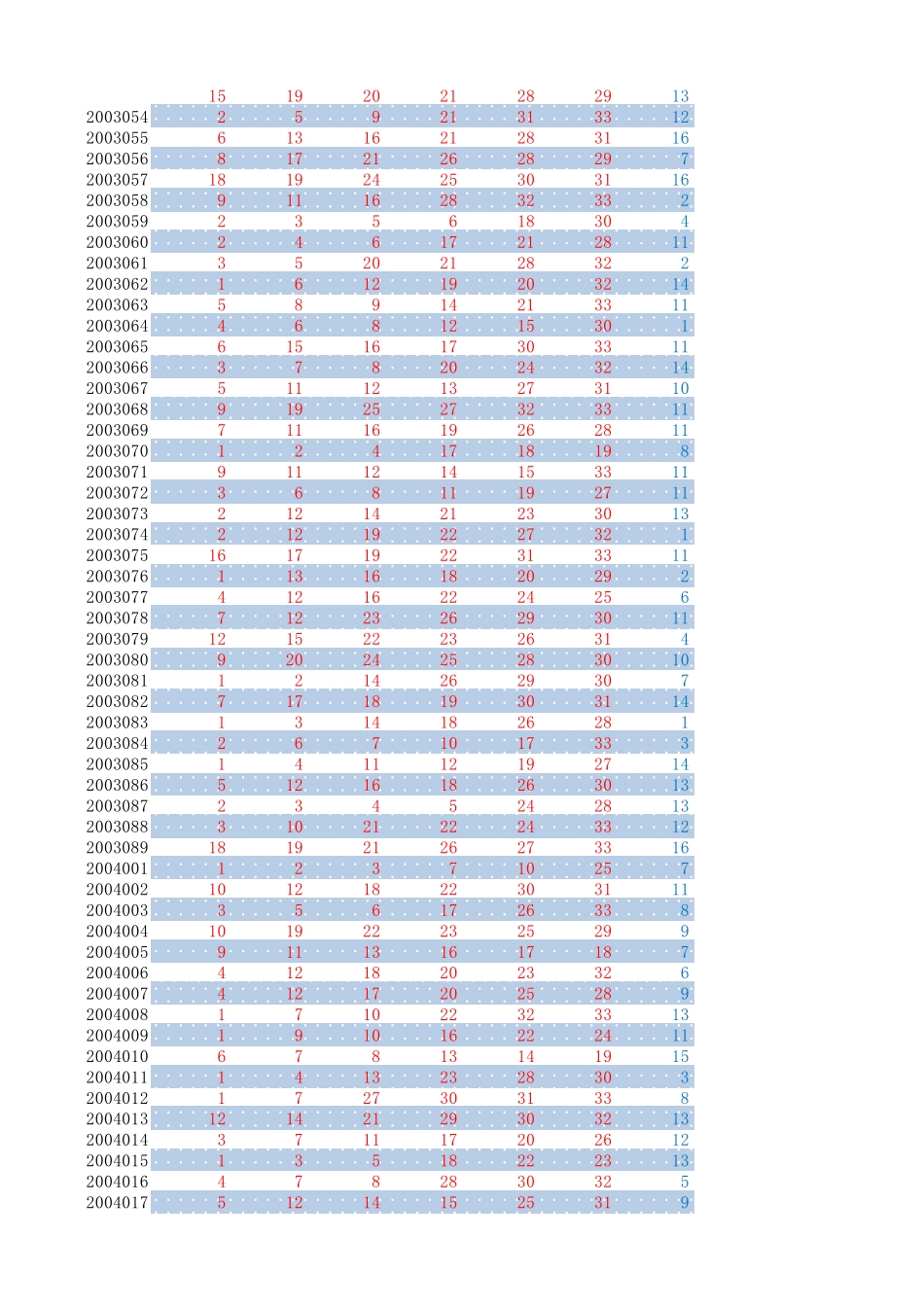 双色球开奖结果历史数据2003年2013年最新2013116期下载_第2页