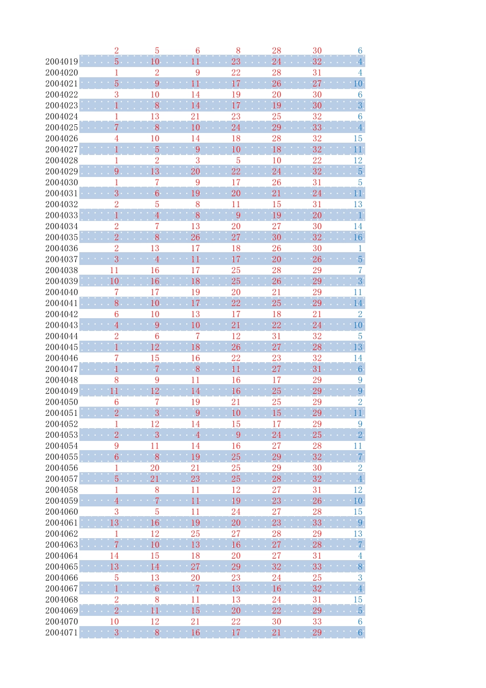 双色球开奖结果历史数据2003年2013年最新2013116期下载_第3页