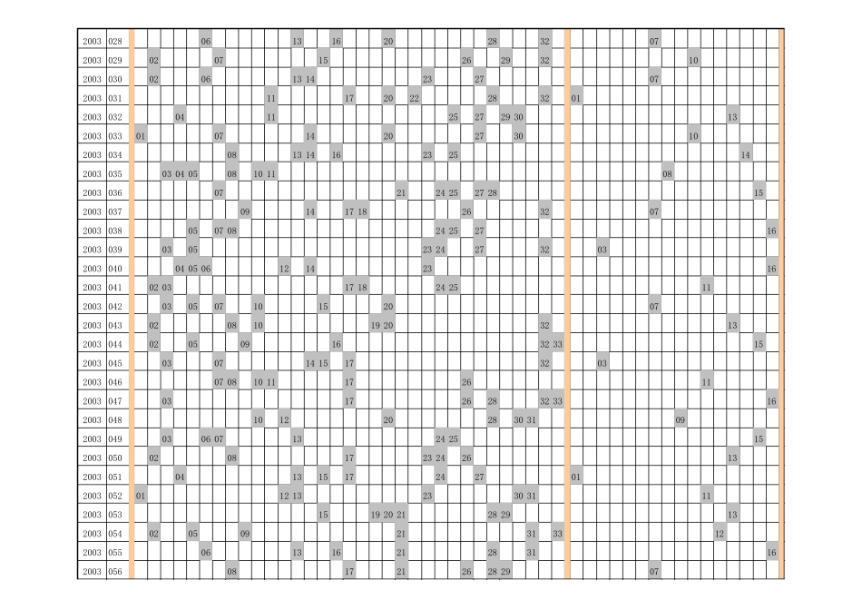 双色球开奖结果历史EXCEL_第2页
