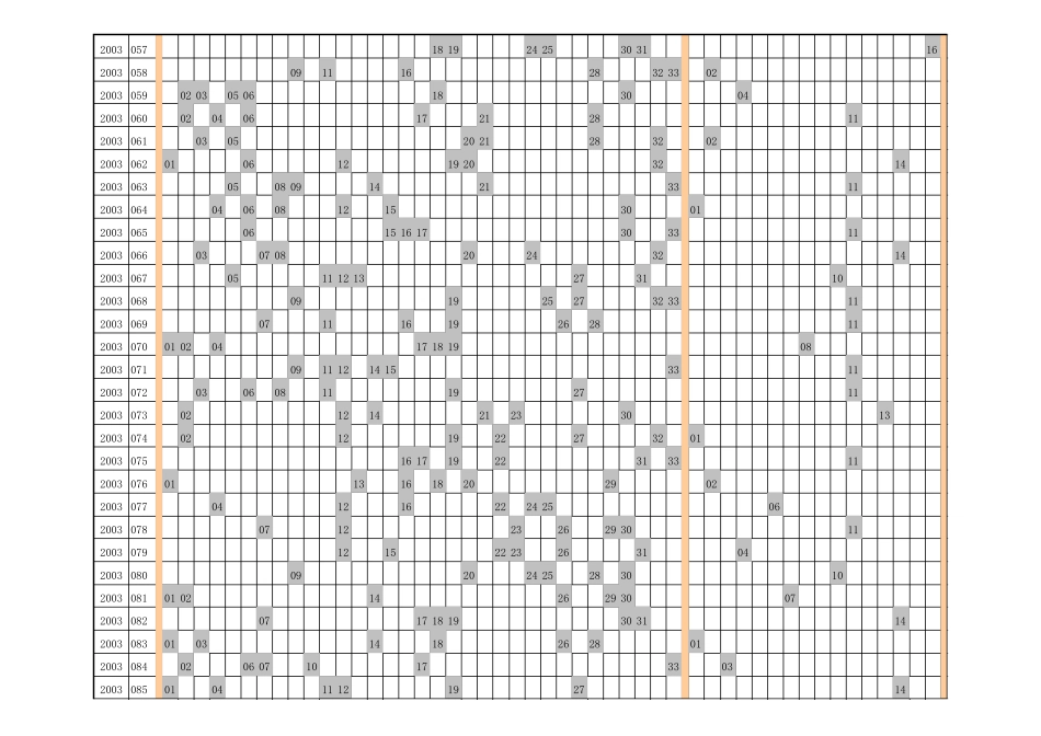 双色球开奖结果历史EXCEL_第3页