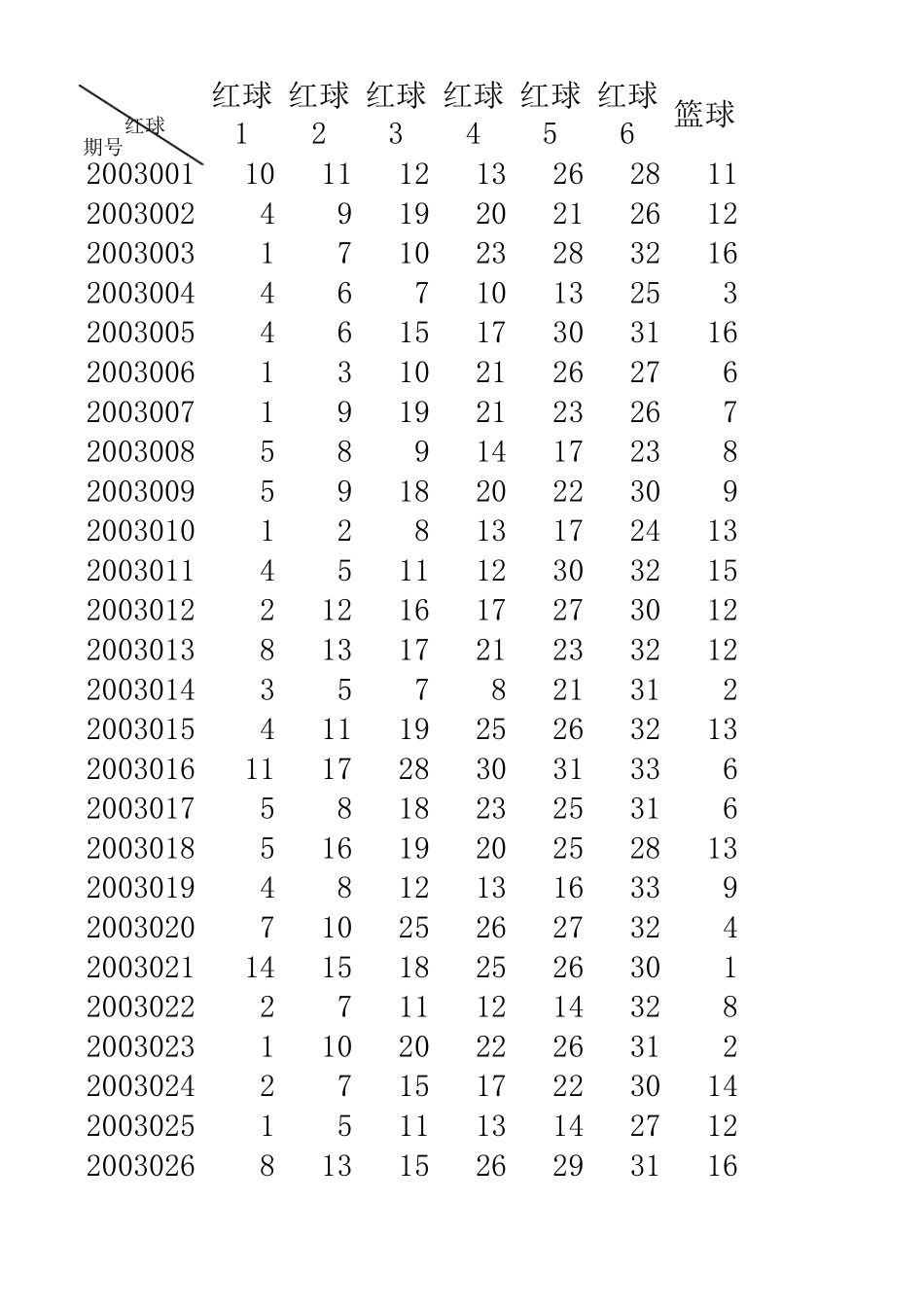 双色球开奖结果历史数据2003年2015年最新2015044期下载_第1页