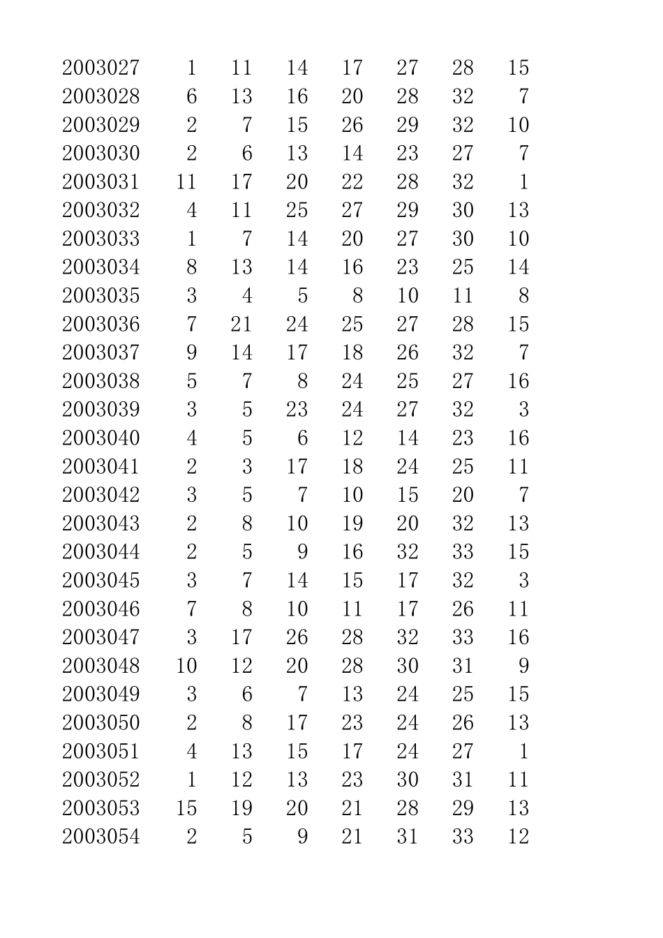 双色球开奖结果历史数据2003年2015年最新2015044期下载_第2页