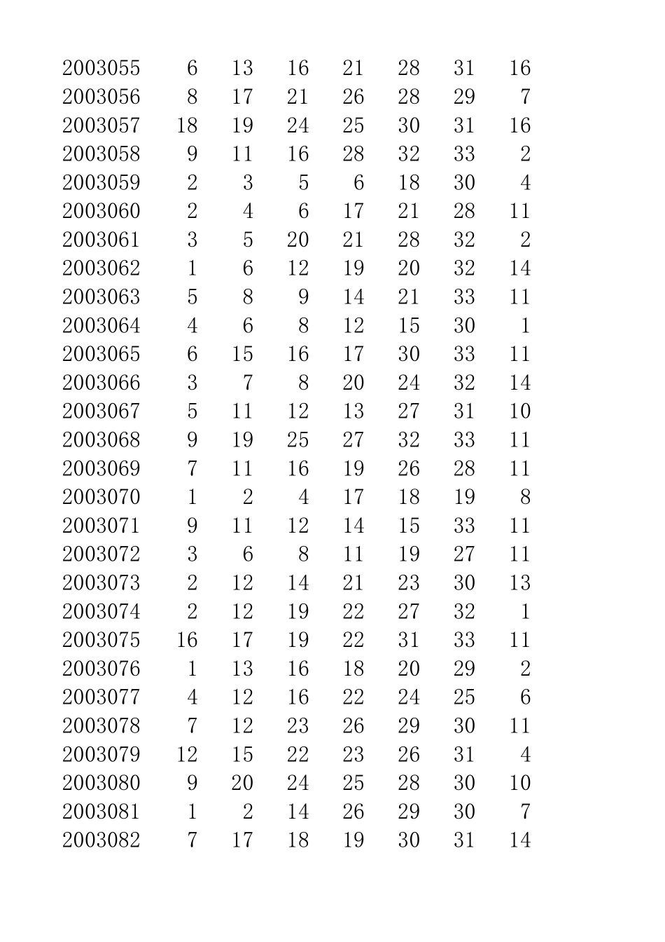 双色球开奖结果历史数据2003年2015年最新2015044期下载_第3页