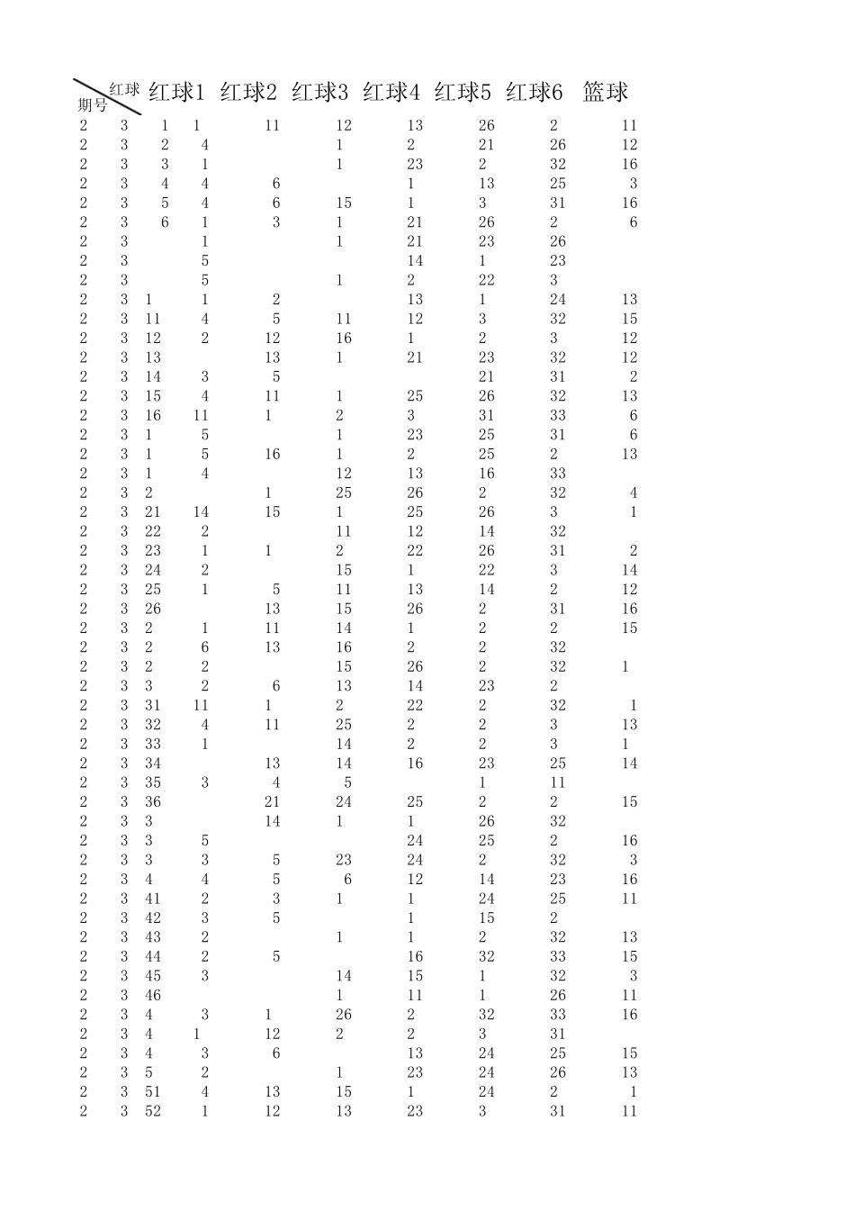 双色球开奖结果历史数据2003年2013年最新2013150期下载_第1页