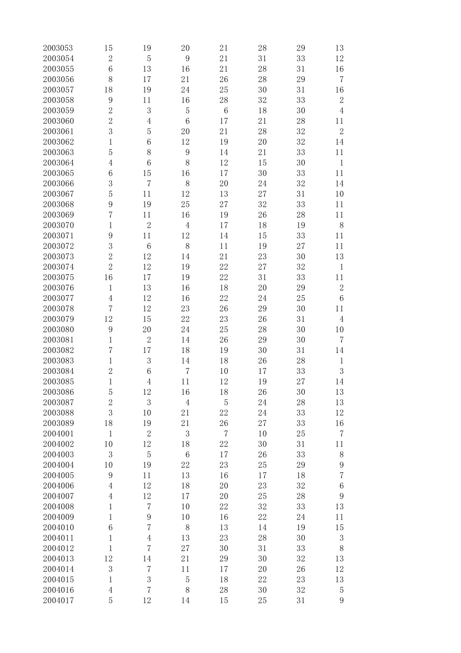 双色球开奖结果历史数据2003年2013年最新2013150期下载_第2页