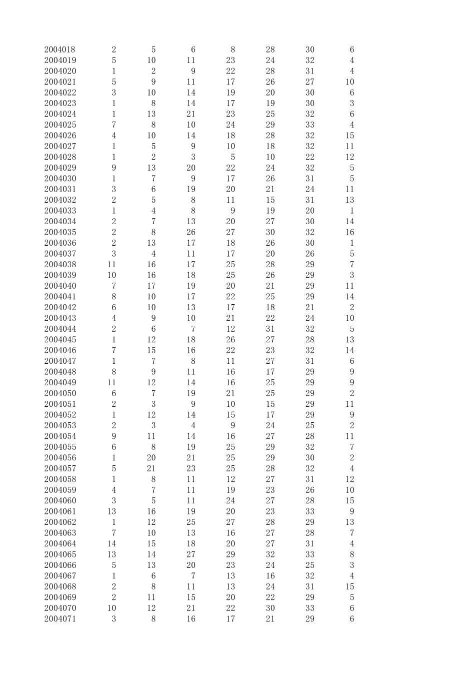 双色球开奖结果历史数据2003年2013年最新2013150期下载_第3页