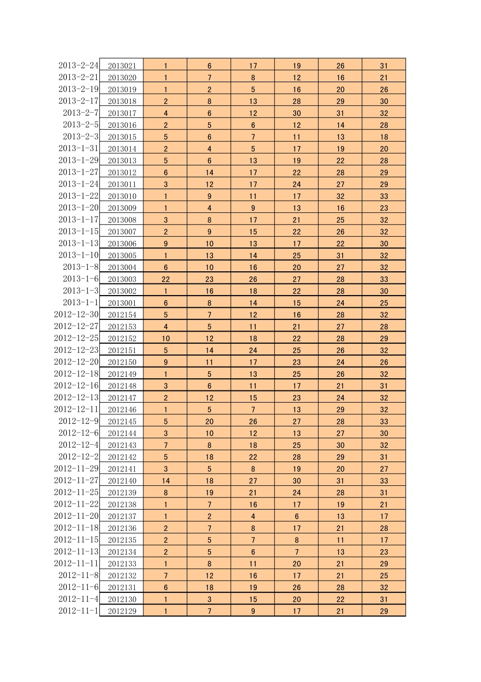 双色球开奖结果至2013年9月_第3页