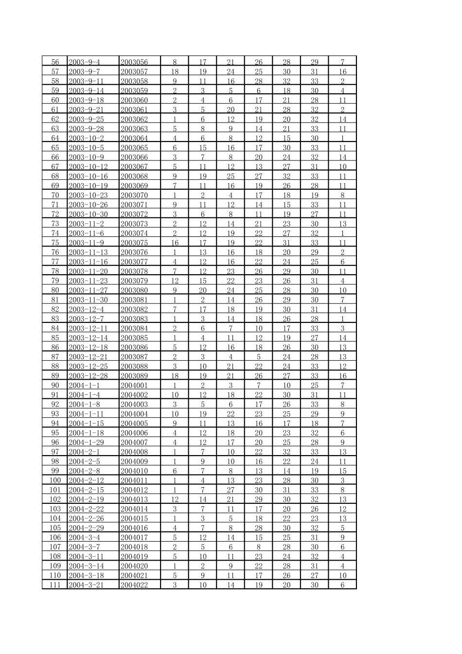 双色球开奖记录(2003年至2012年4月24日)_第2页