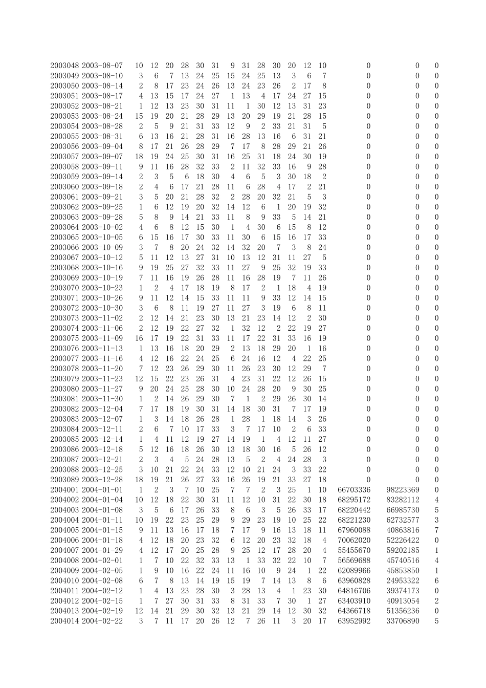 双色球开奖记录大全,自动更新_第2页