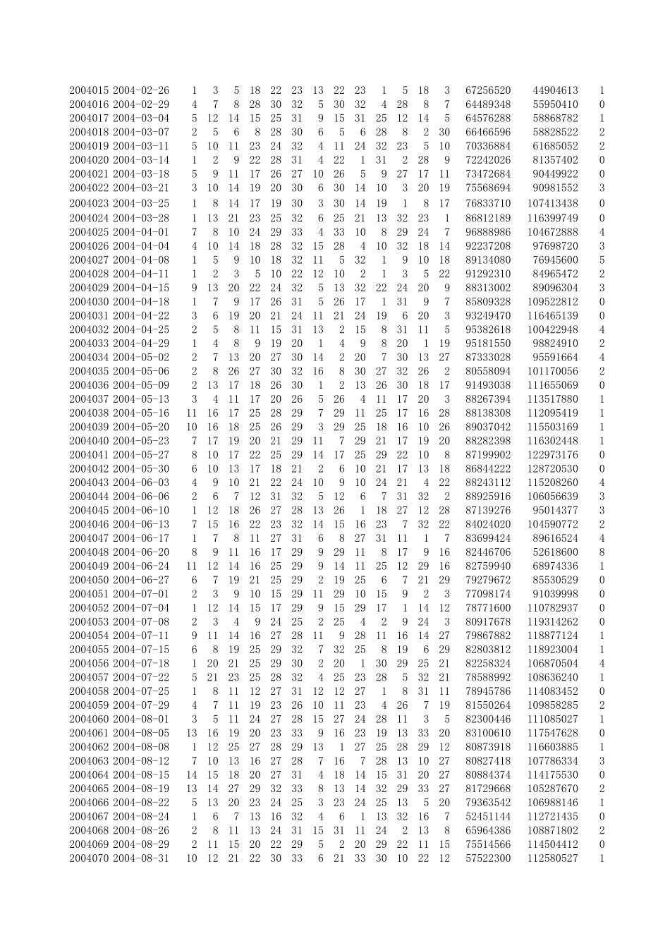双色球开奖记录大全,自动更新_第3页