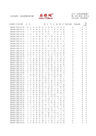 双色球开奖记录大全,自动更新