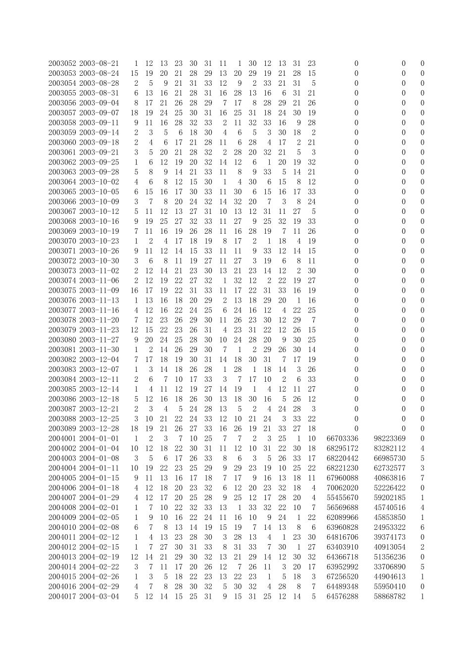 双色球开奖记录Excel可在线更新_第2页