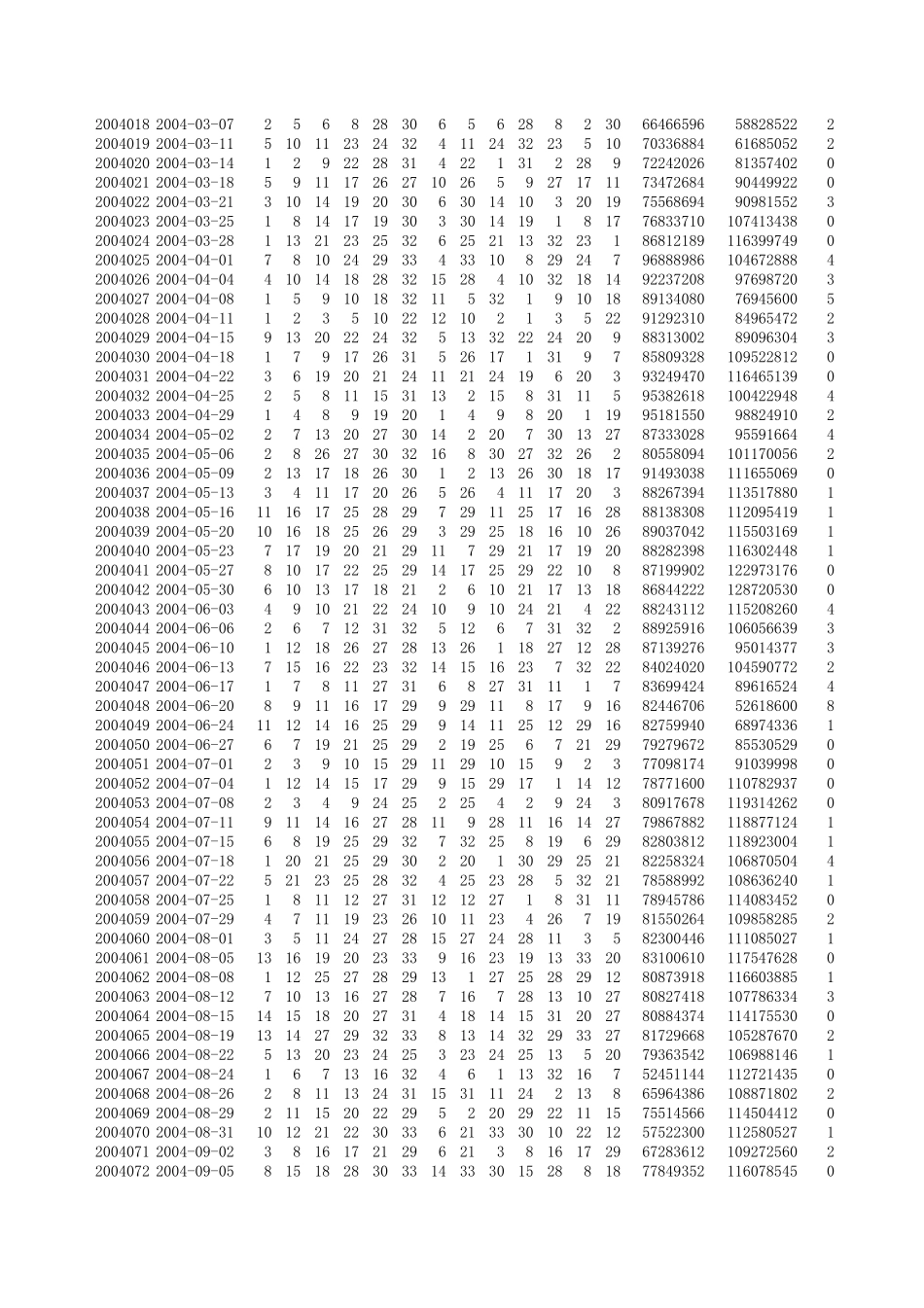 双色球开奖记录Excel可在线更新_第3页
