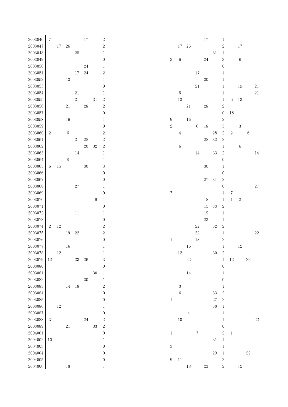 双色球彩票excel表格分析历史号码自动更新准确率极高_第2页
