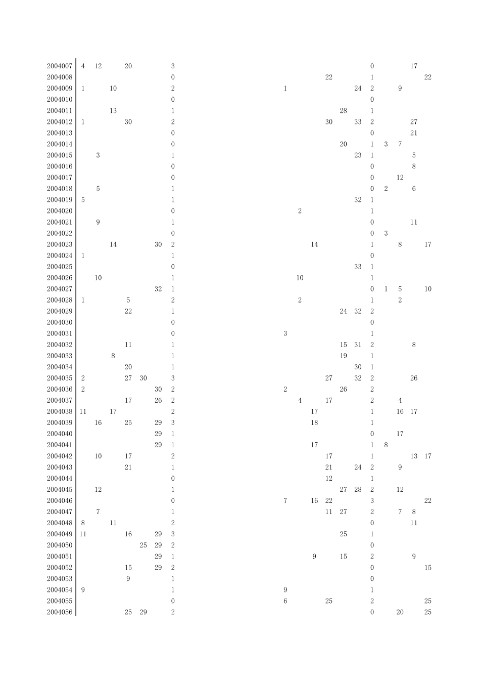 双色球彩票excel表格分析历史号码自动更新准确率极高_第3页