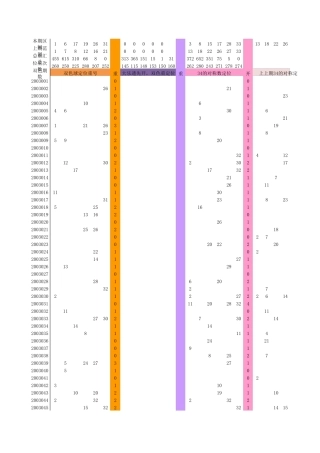 双色球彩票excel表格分析历史号码自动更新准确率极高