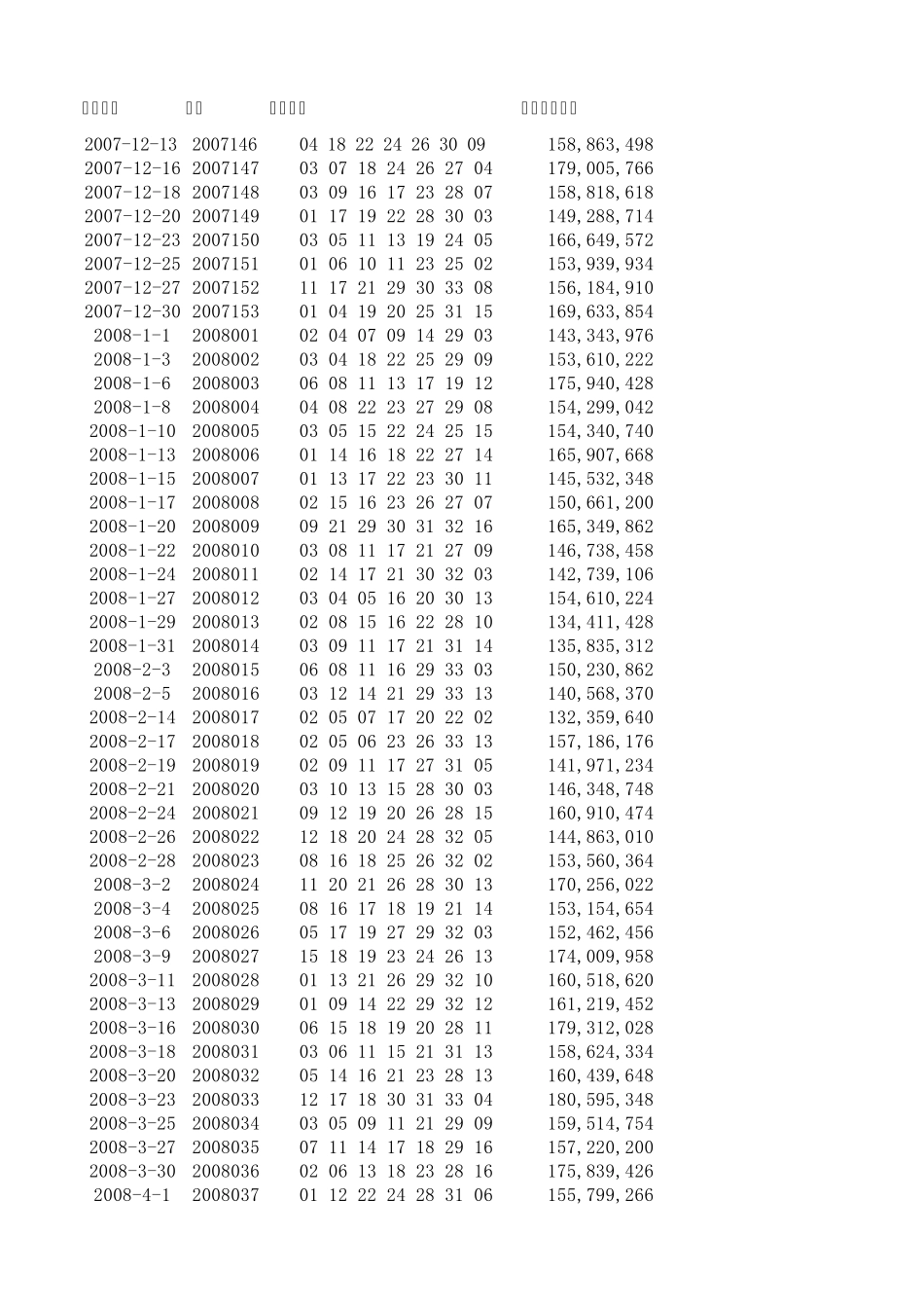 双色球往期开奖结果07年12月至10年10月_第1页