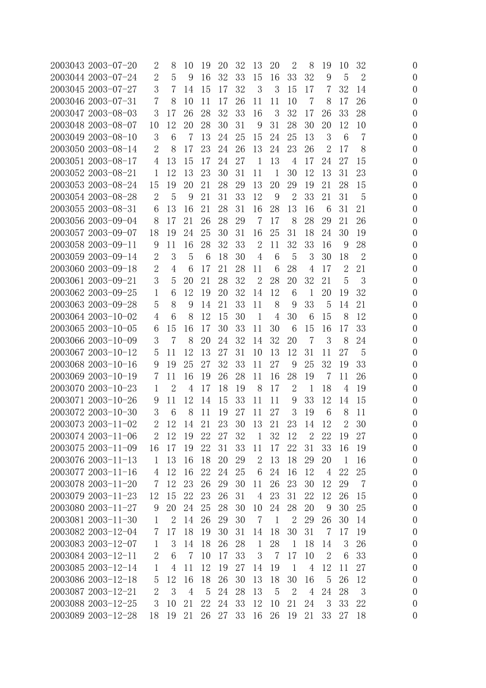 双色球智能预测程序验版_第2页