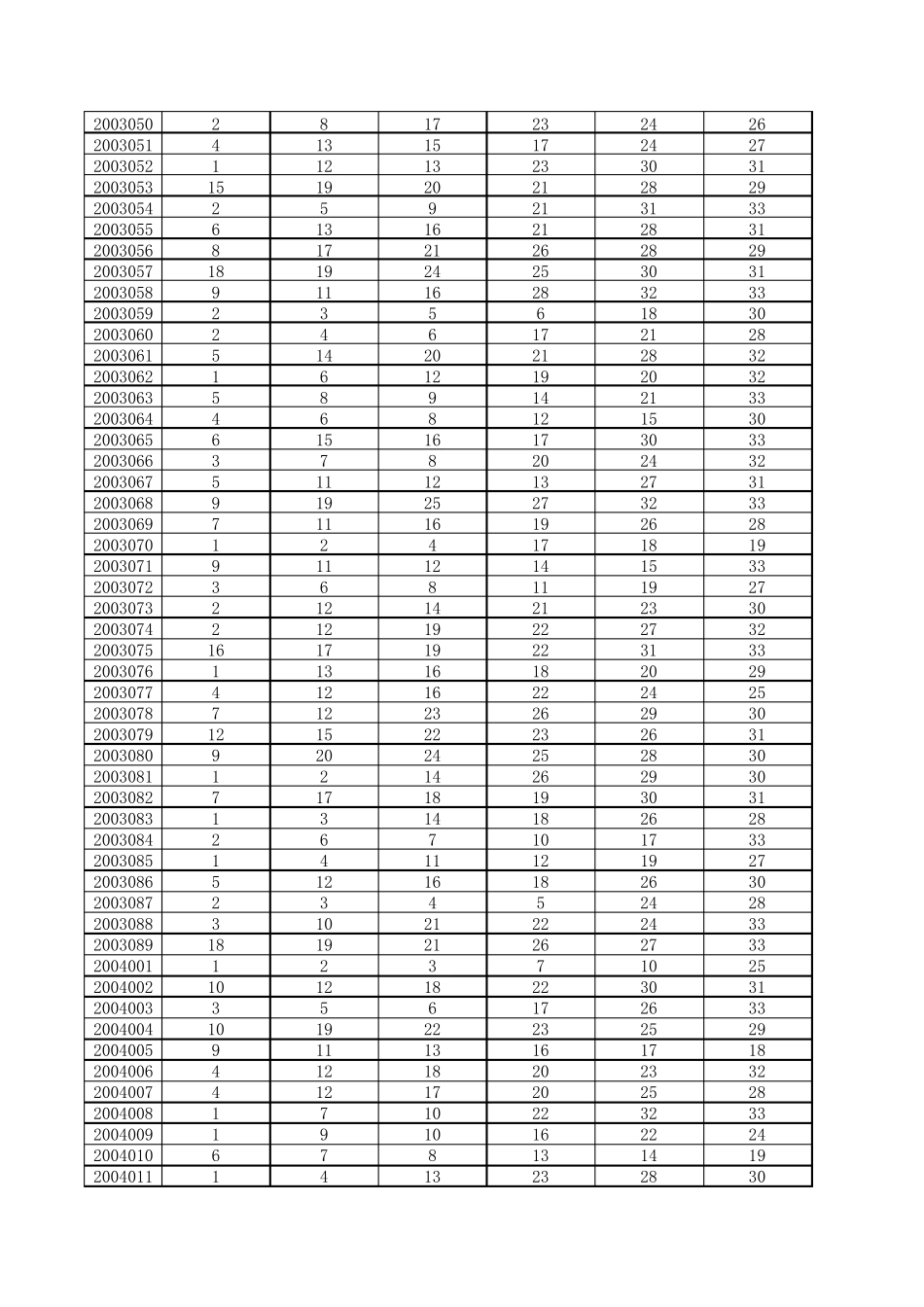 双色球最全开奖历史记录2022年99期~2003年_第2页