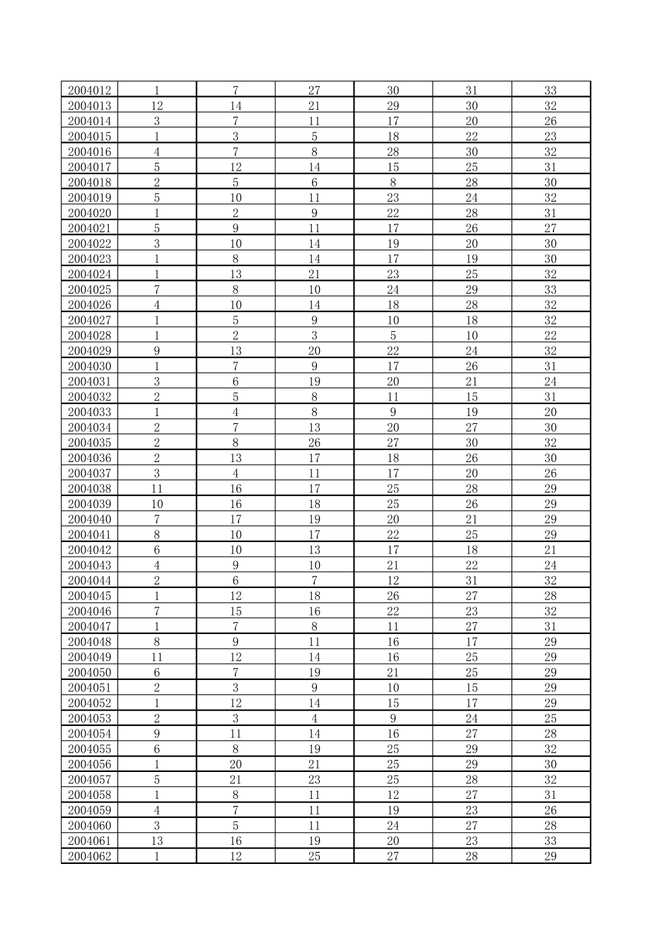 双色球最全开奖历史记录2022年99期~2003年_第3页
