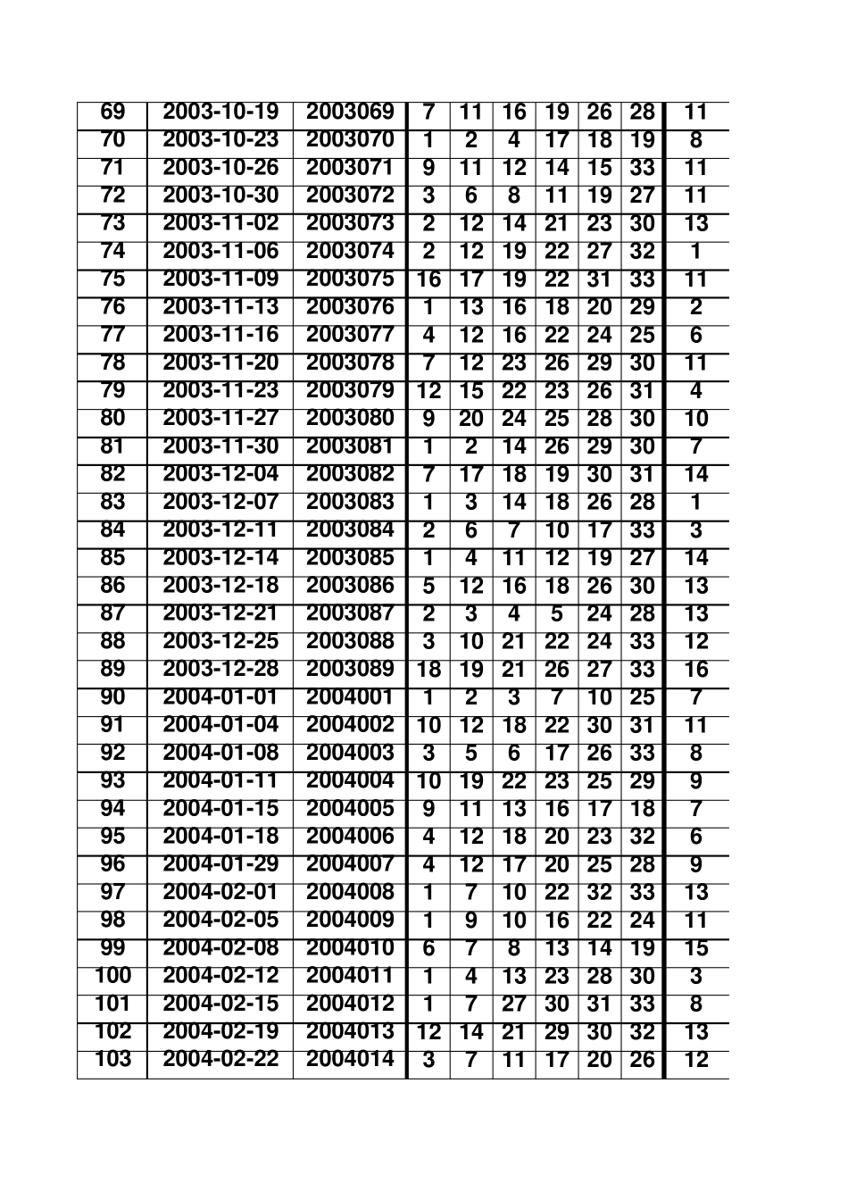 双色球最全的历史开奖数据_第3页