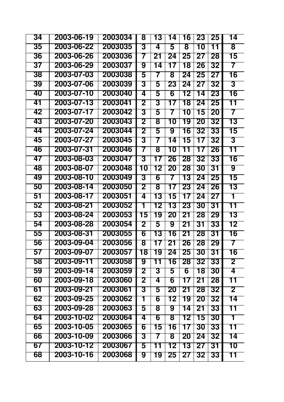 双色球最全的历史开奖数据至2015年11月26日_第2页