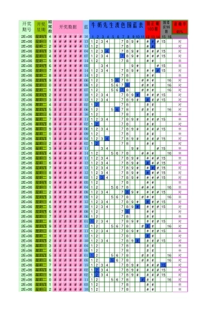 双色球波色围蓝表