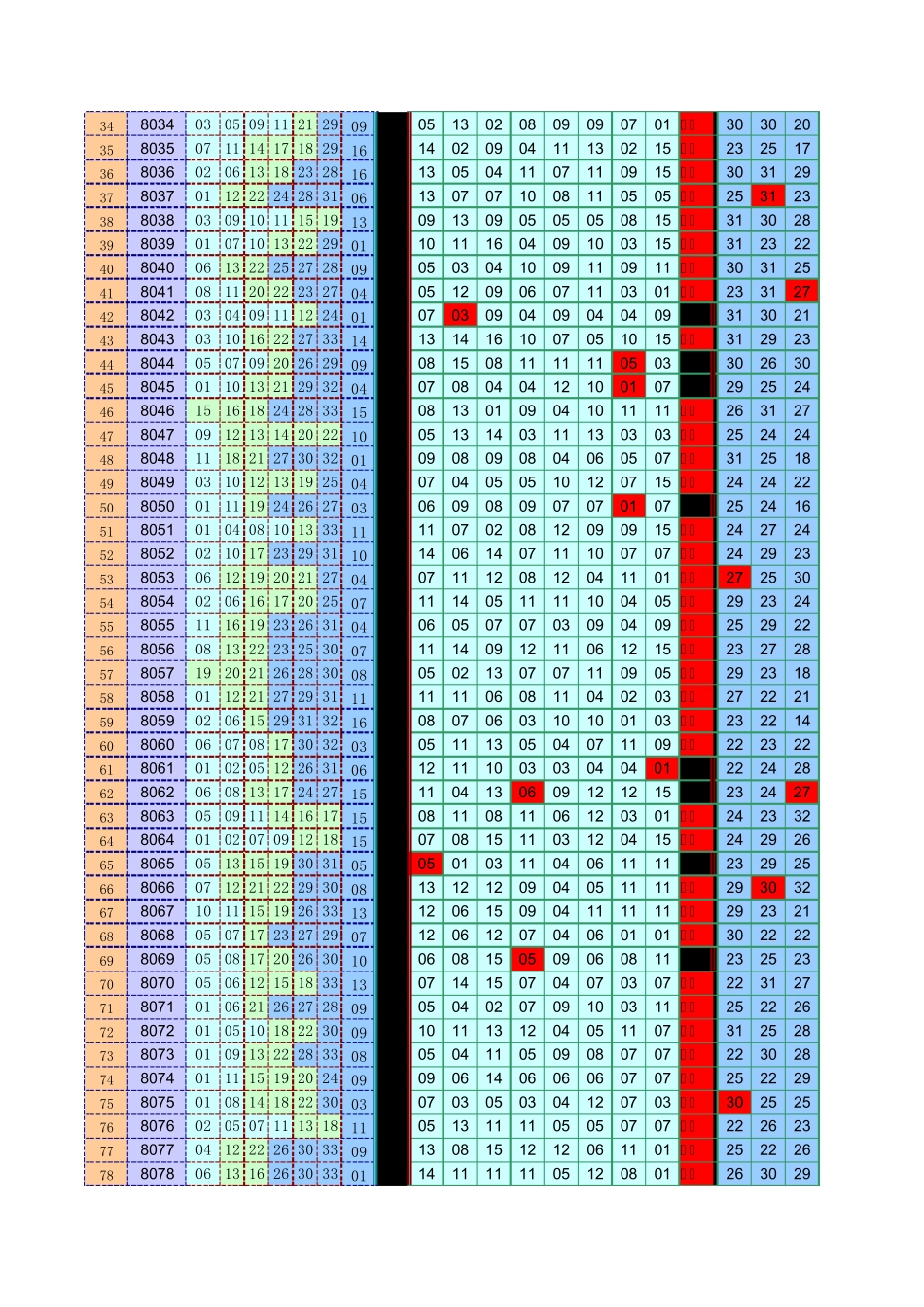 双色球杀龙头凤尾图(2011年更新)_第2页
