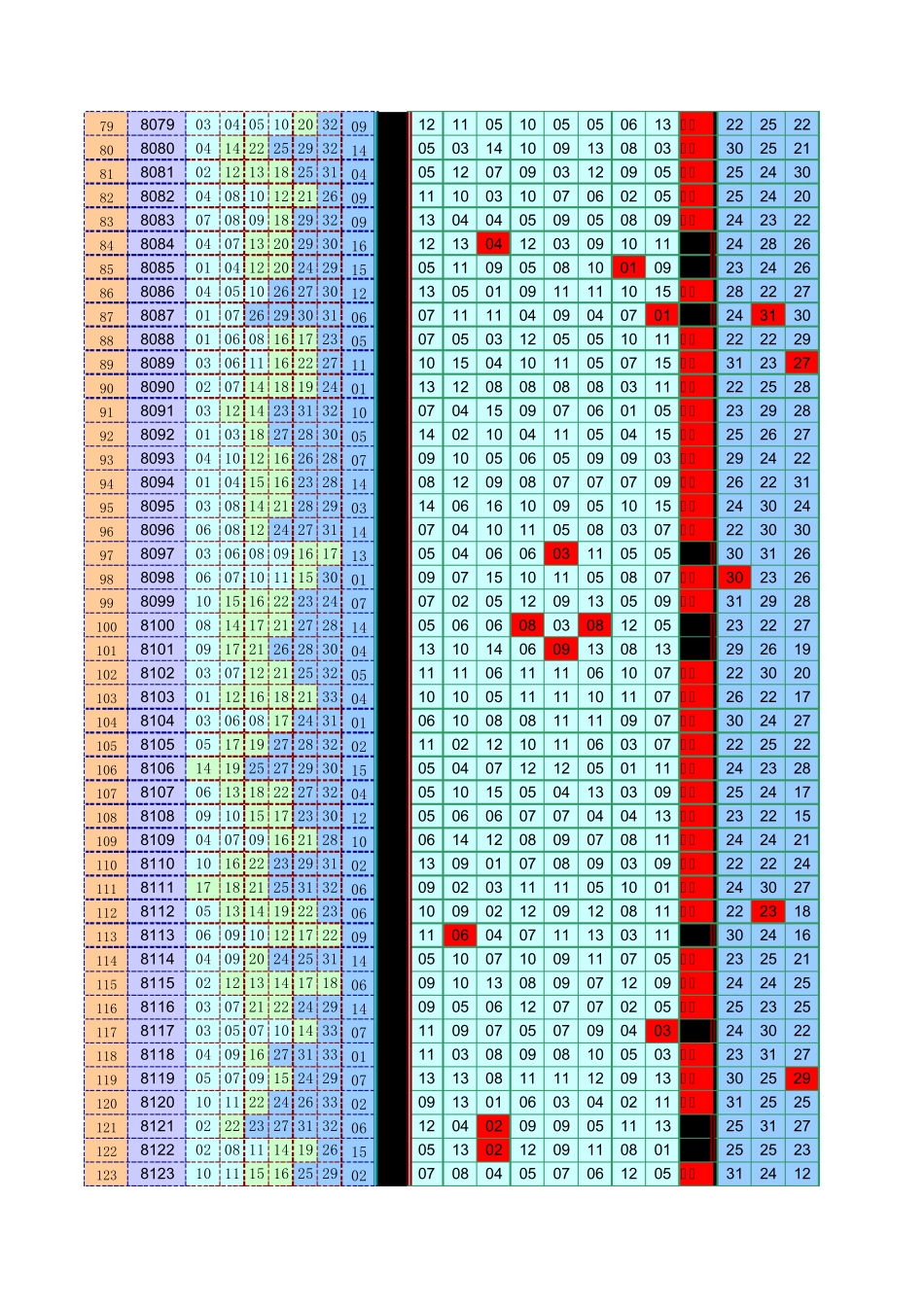 双色球杀龙头凤尾图(2011年更新)_第3页