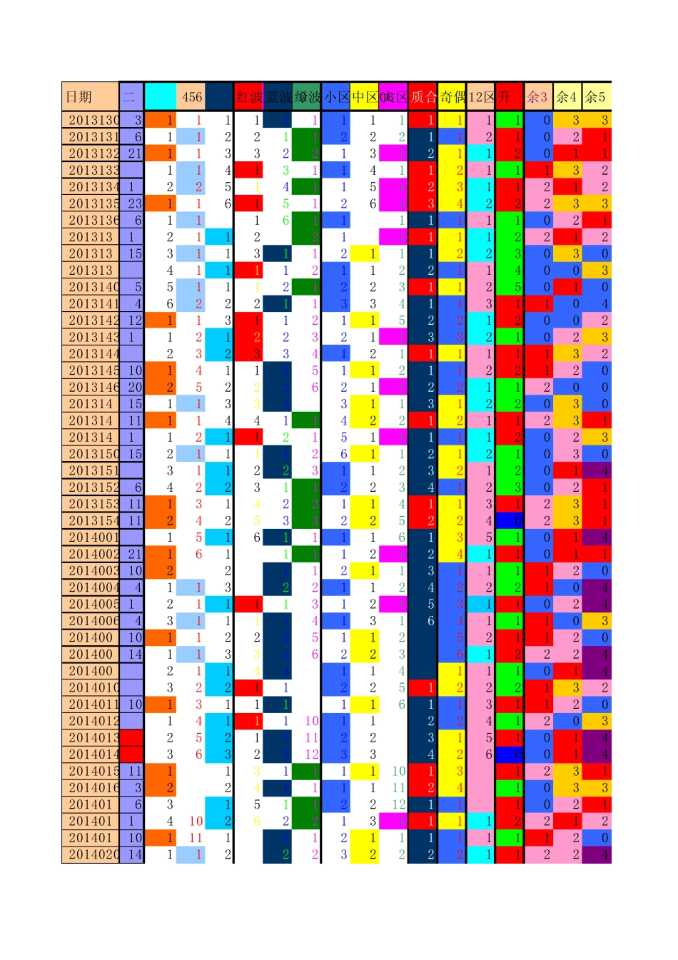 双色球红球二定位表格图_第1页