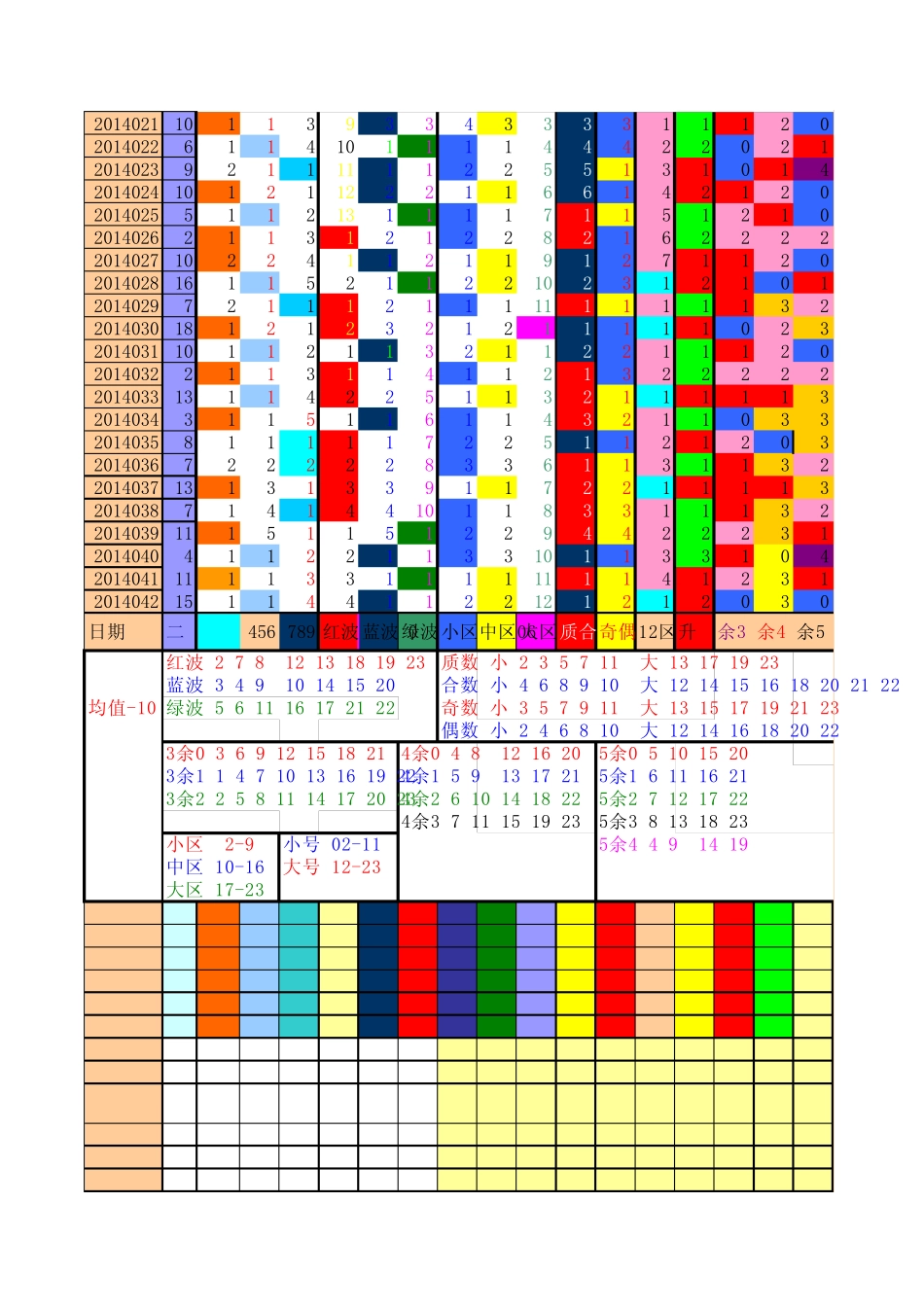 双色球红球二定位表格图_第2页