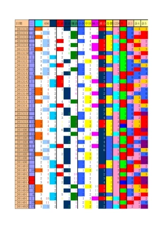 双色球红球二定位表格图