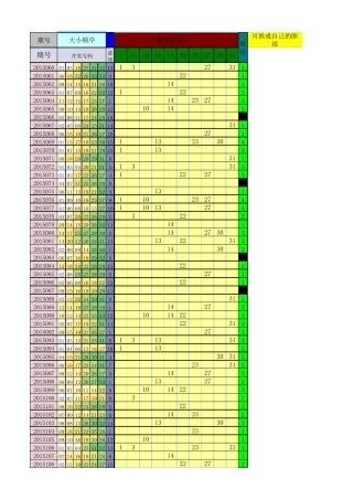 双色球红球实用预测表
