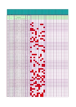 双色球胆组表附带自动更新