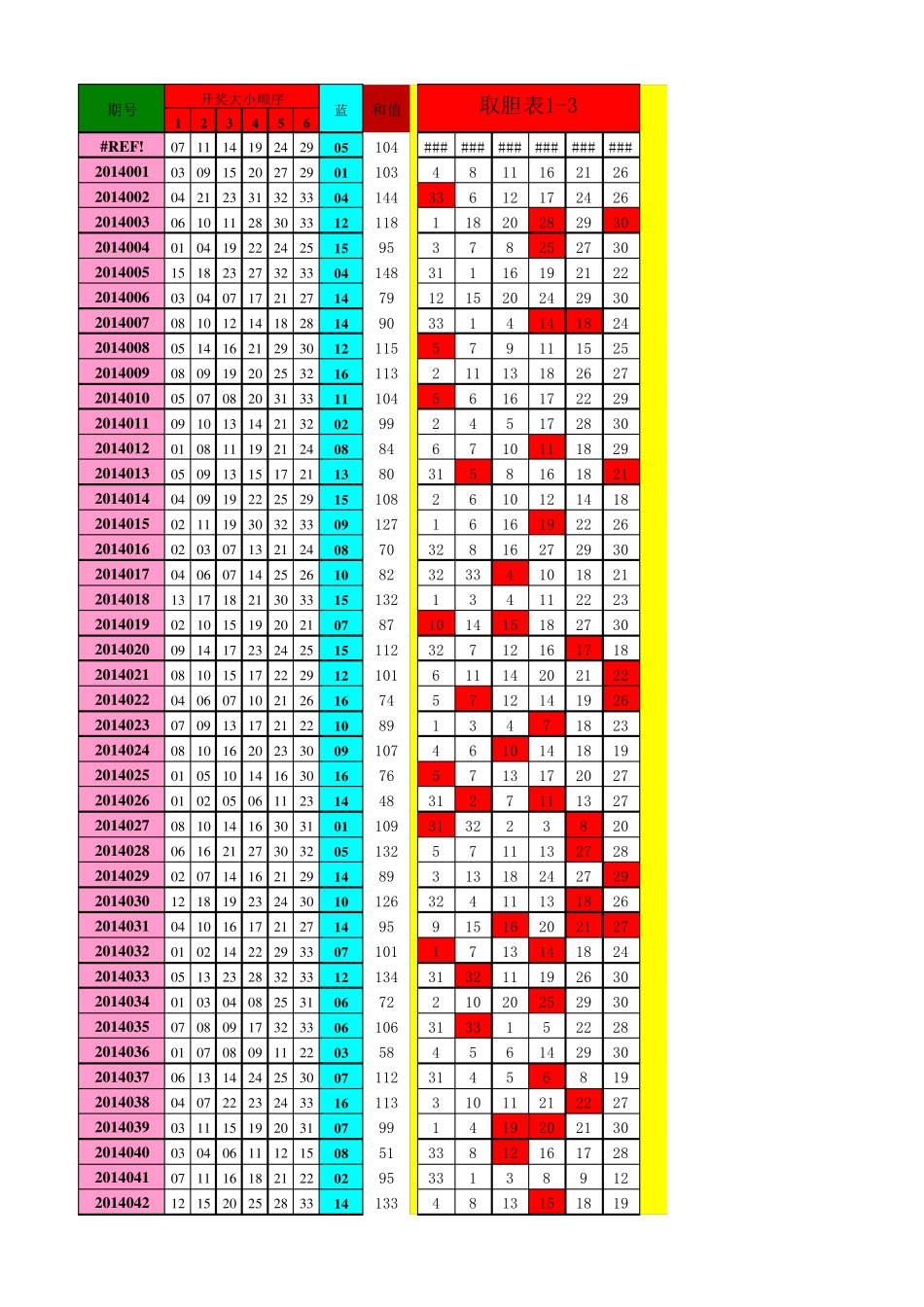 双色球红胆表_第1页