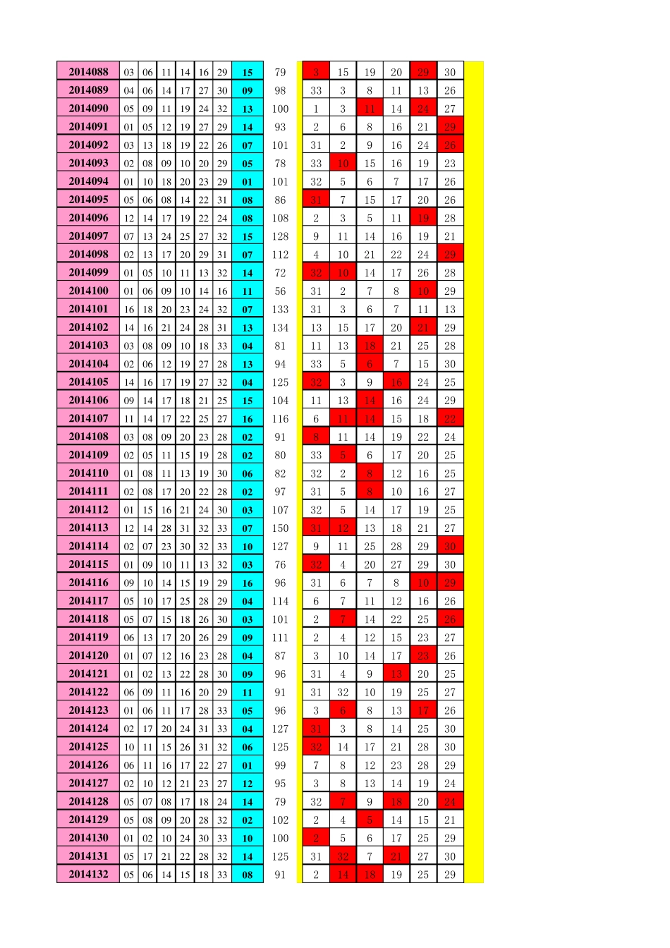 双色球红胆表_第3页