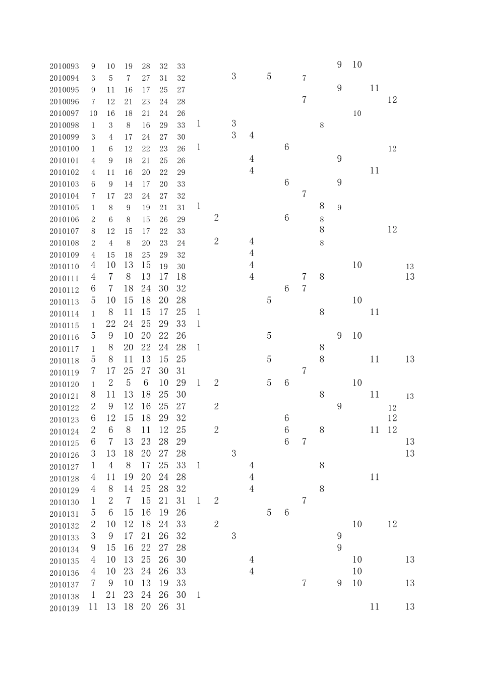 双色球走势图_第3页