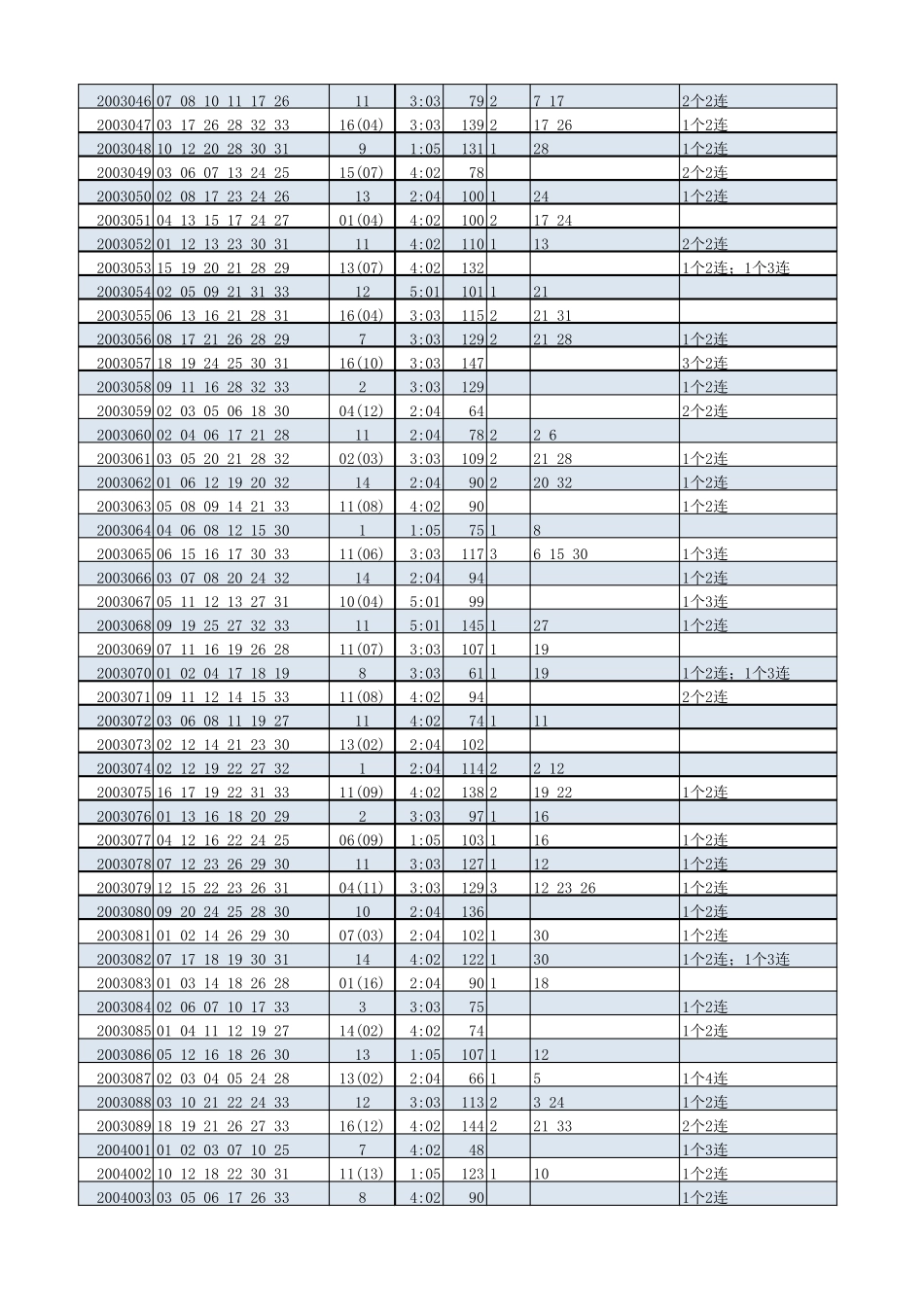 双色球至2019年093期历史开奖数据2019年双色球记录_第2页