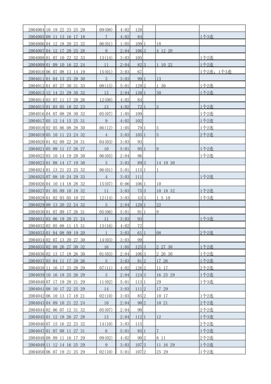 双色球至2019年093期历史开奖数据2019年双色球记录_第3页