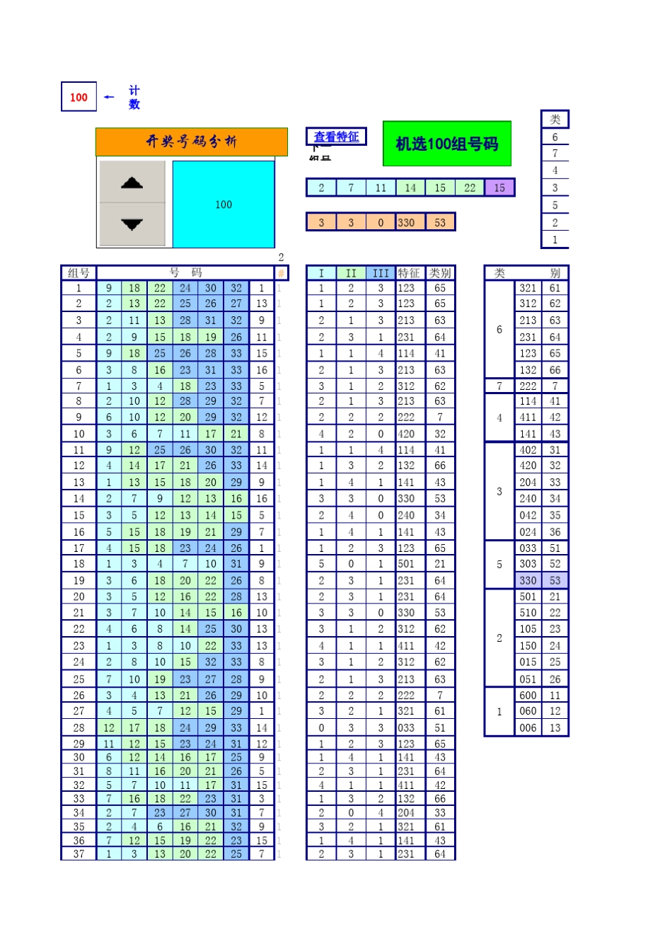 双色球走势图最终版与选号分析软件(电子表格版)_第1页