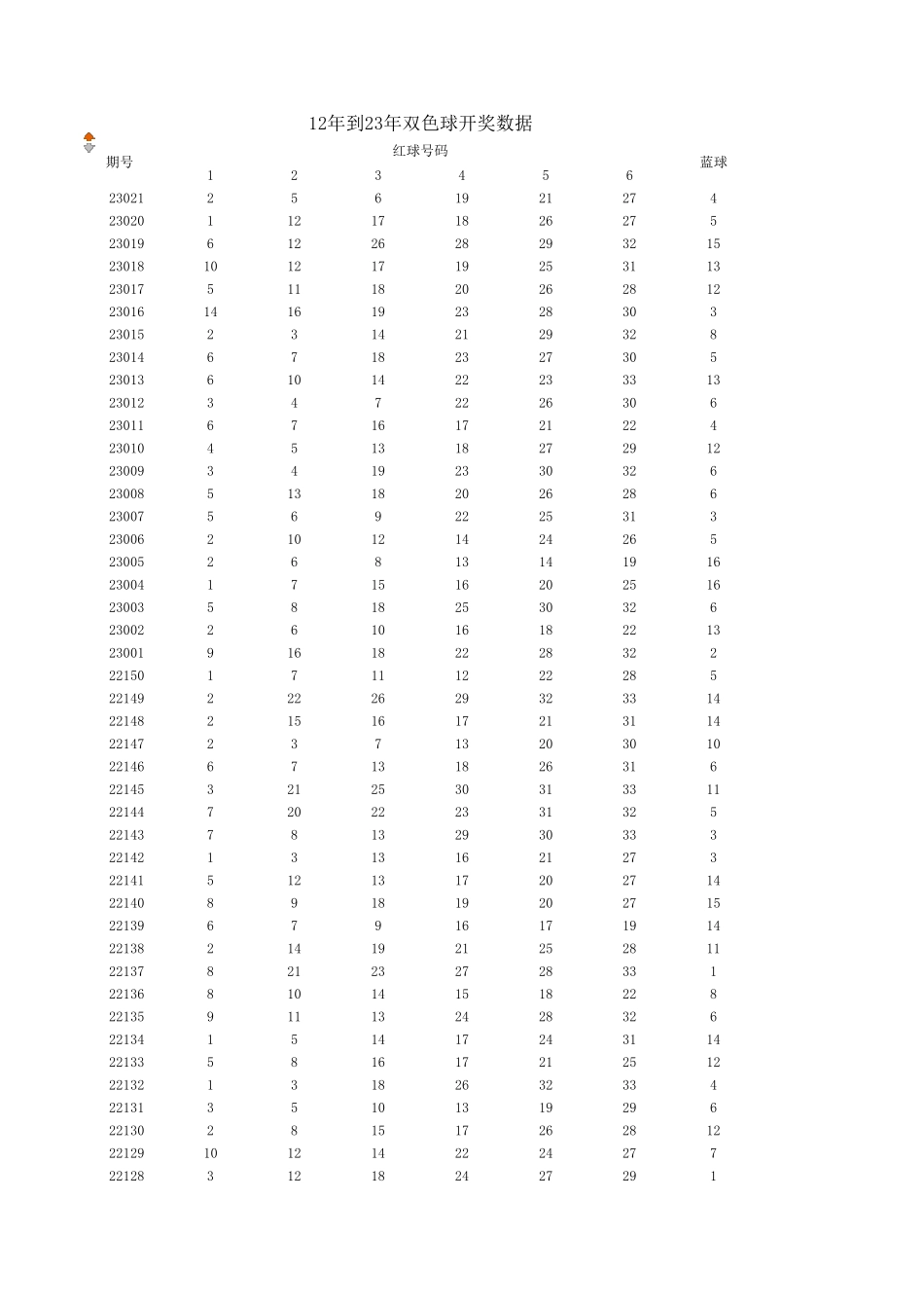 双色球近10年开奖数据(12年到23年)_第1页