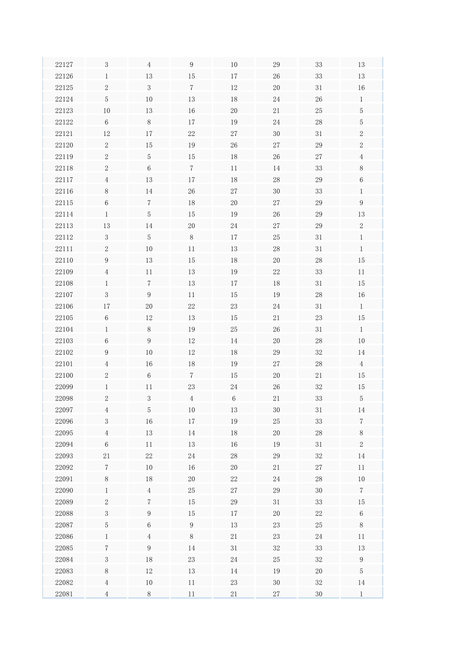 双色球近10年开奖数据(12年到23年)_第2页