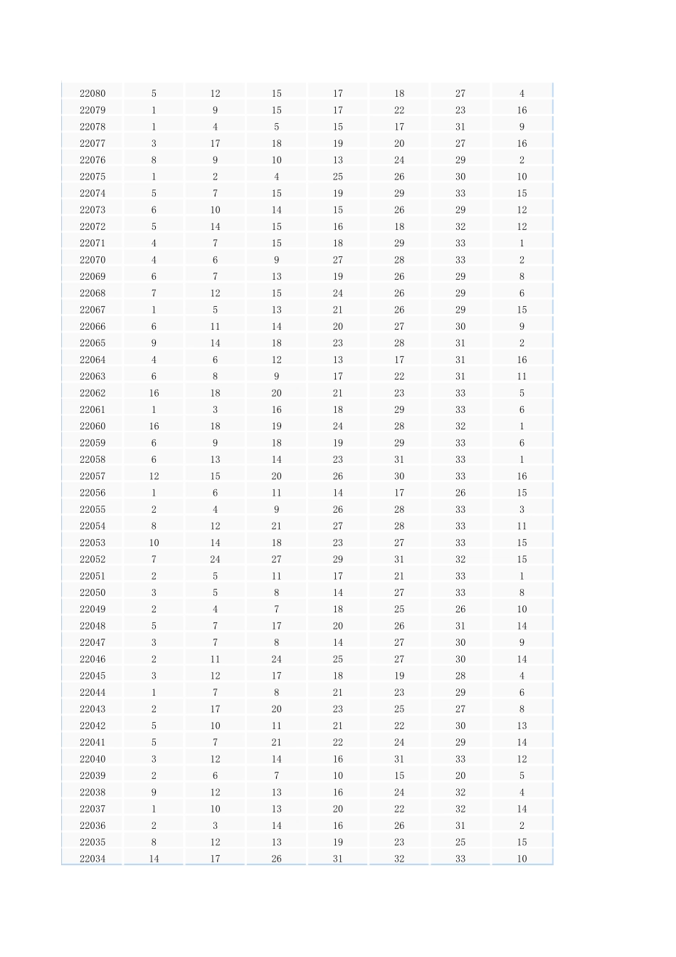 双色球近10年开奖数据(12年到23年)_第3页