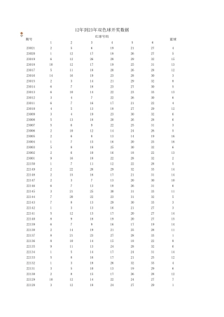 双色球近10年开奖数据(12年到23年)